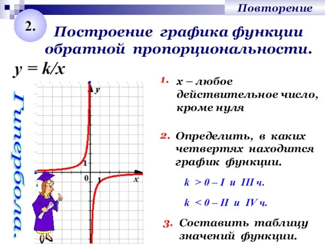 Построение графика функции обратной пропорциональности. 1. Определить, в каких четвертях находится