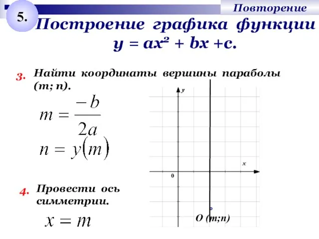 Построение графика функции у = ах2 + bх +с. 3. Найти