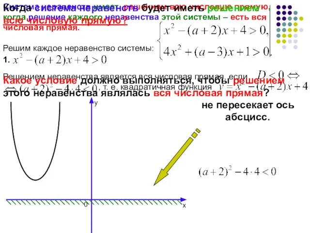 Система неравенств имеет решением всю числовую прямую, когда решение каждого неравенства