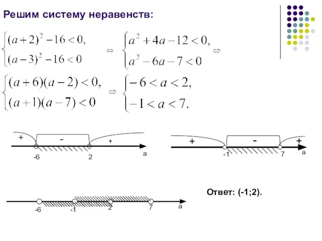 Решим систему неравенств: Ответ: (-1;2).