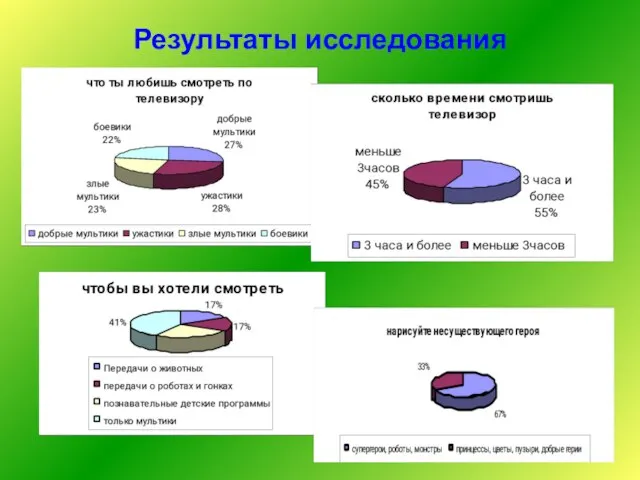 Результаты исследования