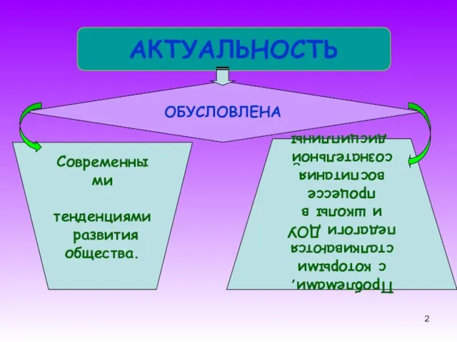 ОБУСЛОВЛЕНА АКТУАЛЬНОСТЬ Современными тенденциями развития общества. Проблемами, с которыми сталкиваются педагоги