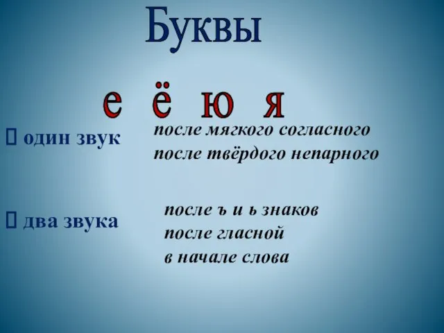 Буквы е ё ю я один звук два звука после мягкого