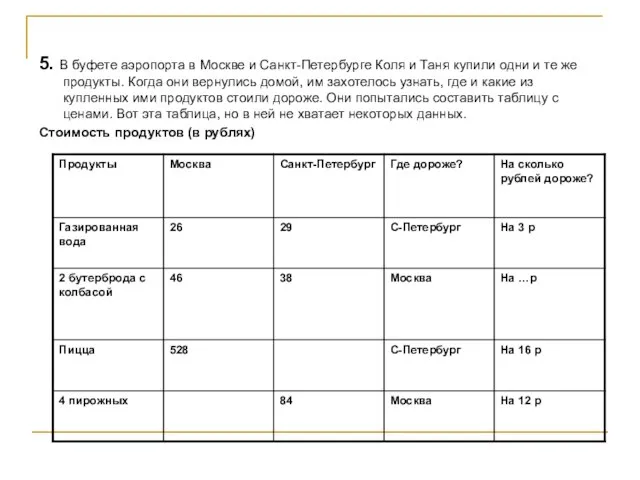 5. В буфете аэропорта в Москве и Санкт-Петербурге Коля и Таня