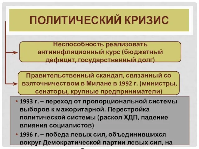 Политический кризис 1993 г. – переход от пропорциональной системы выборов к