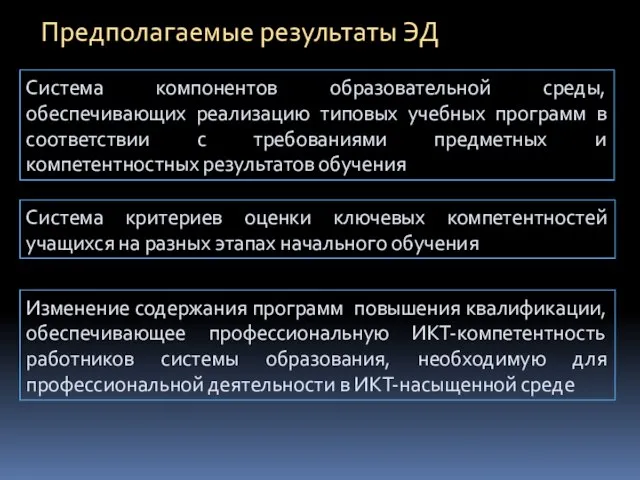 Предполагаемые результаты ЭД Система компонентов образовательной среды, обеспечивающих реализацию типовых учебных