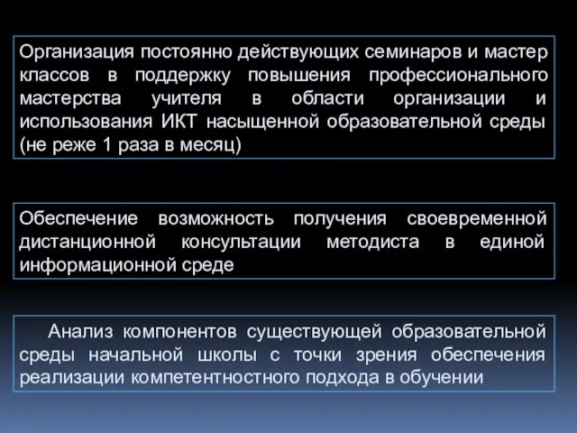 Анализ компонентов существующей образовательной среды начальной школы с точки зрения обеспечения