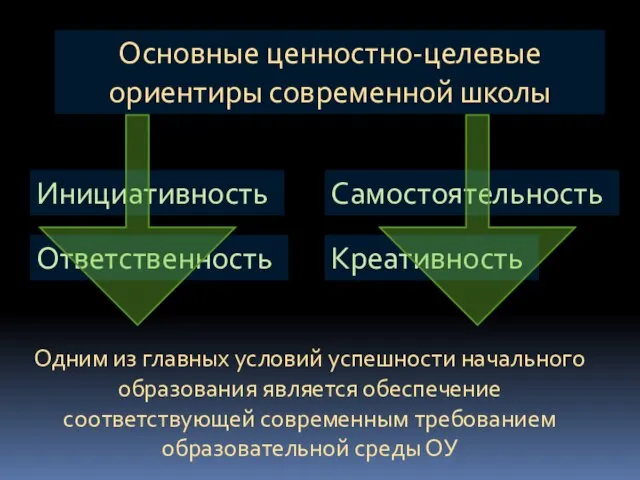 Основные ценностно-целевые ориентиры современной школы Одним из главных условий успешности начального