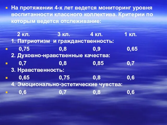 На протяжении 4-х лет ведется мониторинг уровня воспитанности классного коллектива. Критерии