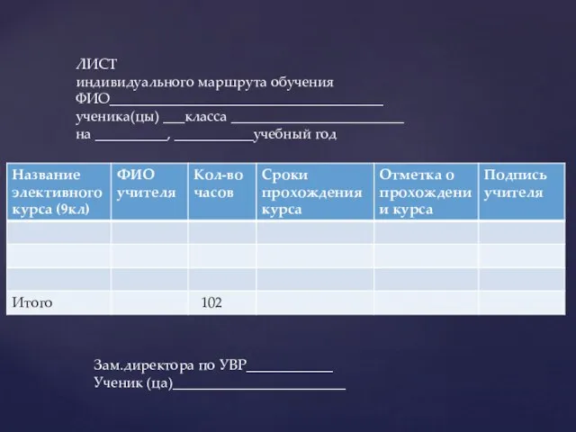 ЛИСТ индивидуального маршрута обучения ФИО______________________________________ ученика(цы) ___класса ________________________ на __________, ___________учебный