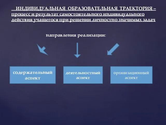 ИНДИВИДУАЛЬНАЯ ОБРАЗОВАТЕЛЬНАЯ ТРАЕКТОРИЯ – процесс и результат самостоятельного индивидуального действия учащегося