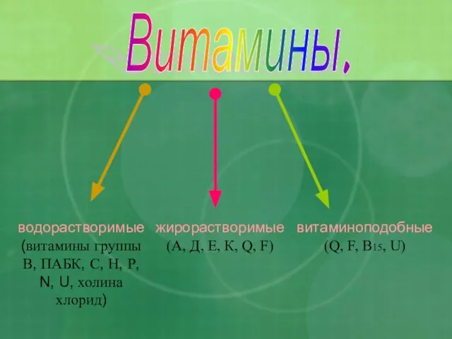 Витамины.