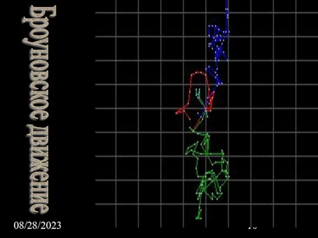 08/28/2023 Броуновское движение