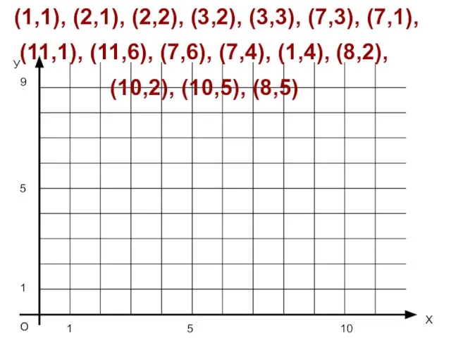 (1,1), (2,1), (2,2), (3,2), (3,3), (7,3), (7,1), (11,1), (11,6), (7,6), (7,4), (1,4), (8,2), (10,2), (10,5), (8,5)