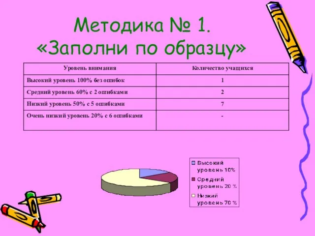 Методика № 1. «Заполни по образцу»