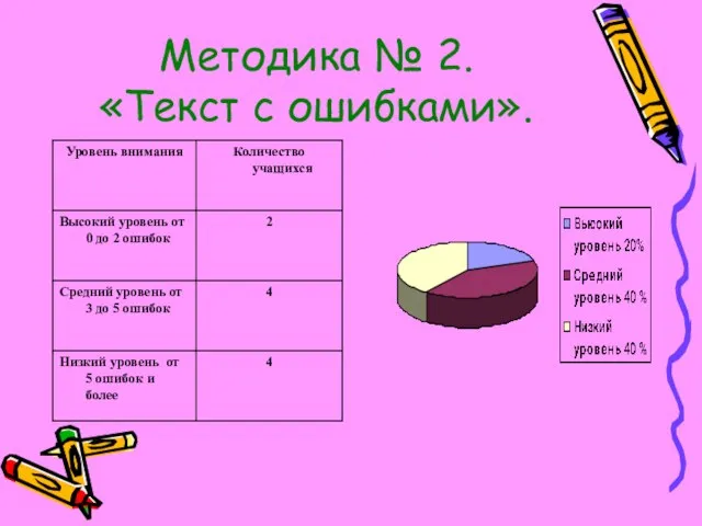 Методика № 2. «Текст с ошибками».