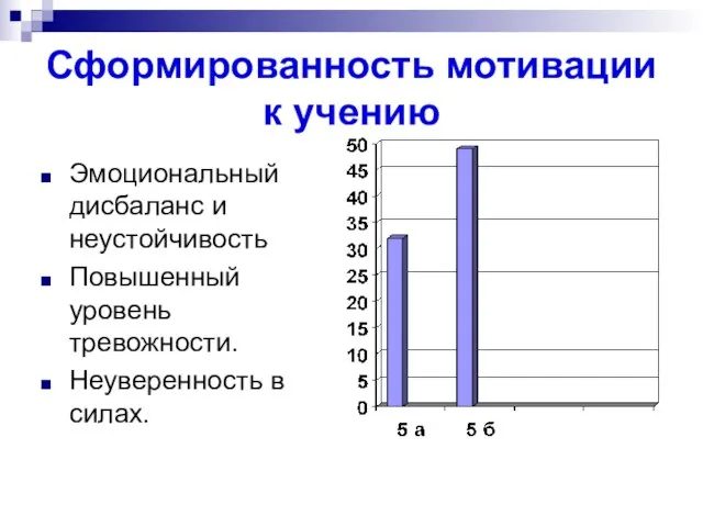 Сформированность мотивации к учению Эмоциональный дисбаланс и неустойчивость Повышенный уровень тревожности. Неуверенность в силах.