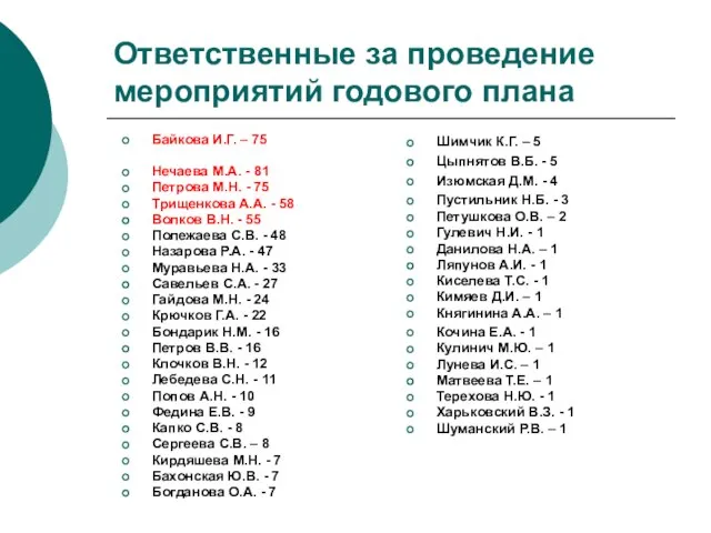 Ответственные за проведение мероприятий годового плана Байкова И.Г. – 75 Нечаева