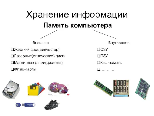 Хранение информации Память компьютера Внешняя Жесткий диск(винчестер) Лазерные(оптические) диски Магнитные диски(дискеты)