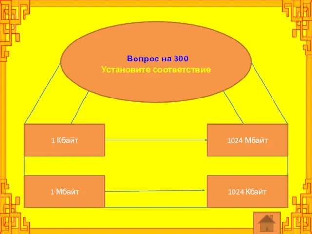 Вопрос на 300 Установите соответствие 1 Кбайт 1024 Кбайт 1 Мбайт 1024 Мбайт