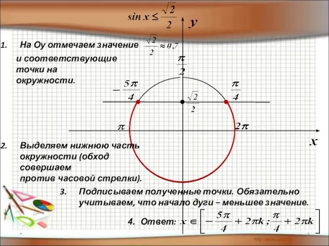 * На Оу отмечаем значение и соответствующие точки на окружности. Выделяем