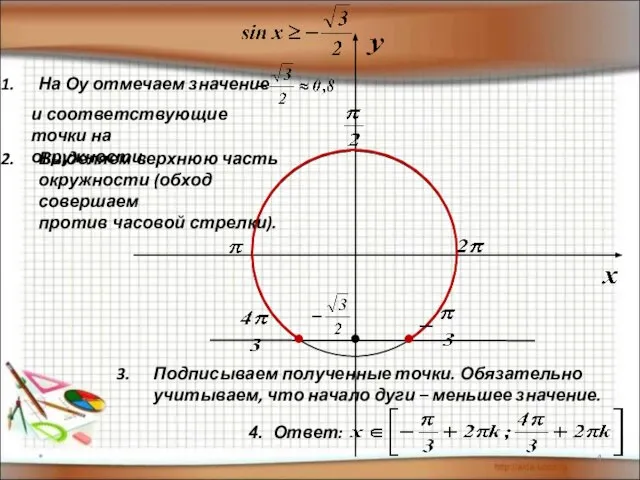 * На Оу отмечаем значение и соответствующие точки на окружности. Выделяем