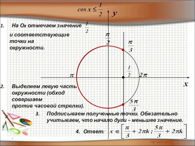 * На Оx отмечаем значение и соответствующие точки на окружности. Выделяем