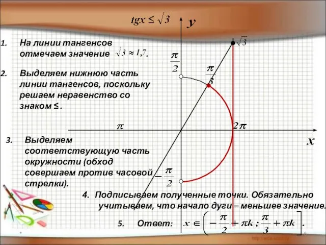 * 5. Ответ: На линии тангенсов отмечаем значение . Выделяем нижнюю