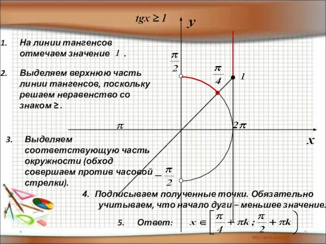 * 5. Ответ: На линии тангенсов отмечаем значение . Выделяем верхнюю