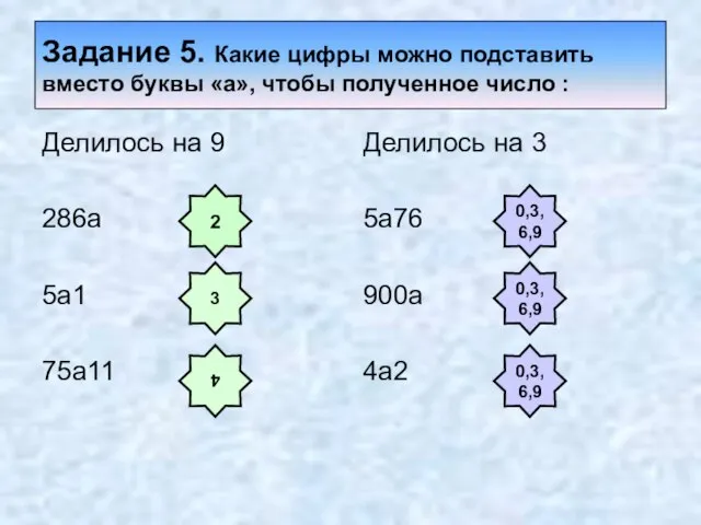 Задание 5. Какие цифры можно подставить вместо буквы «а», чтобы полученное