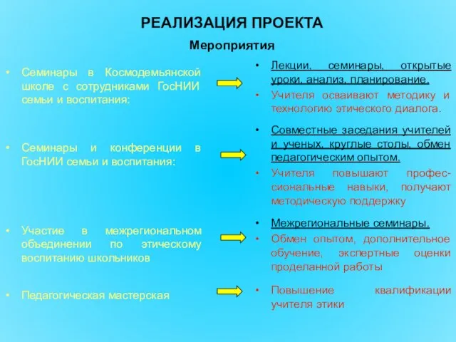 РЕАЛИЗАЦИЯ ПРОЕКТА Семинары в Космодемьянской школе с сотрудниками ГосНИИ семьи и