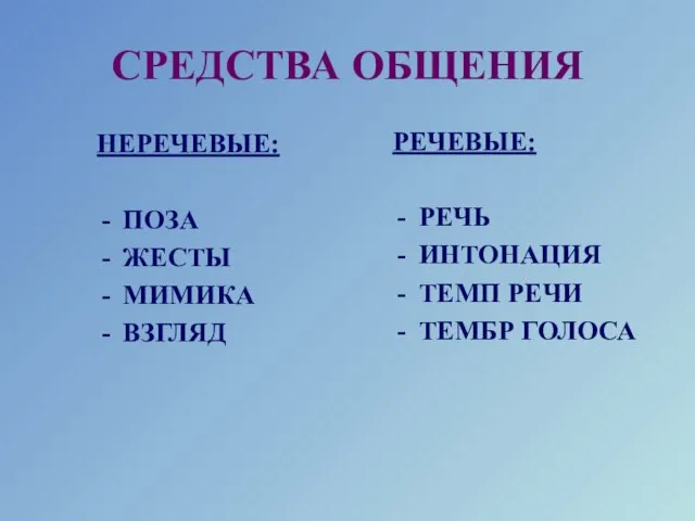 СРЕДСТВА ОБЩЕНИЯ НЕРЕЧЕВЫЕ: ПОЗА ЖЕСТЫ МИМИКА ВЗГЛЯД РЕЧЕВЫЕ: РЕЧЬ ИНТОНАЦИЯ ТЕМП РЕЧИ ТЕМБР ГОЛОСА