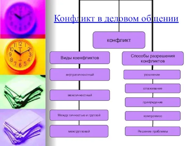 Конфликт в деловом общении