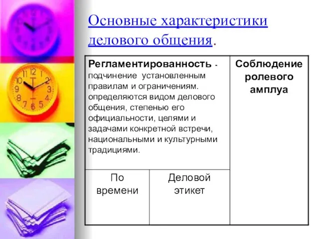 Основные характеристики делового общения.