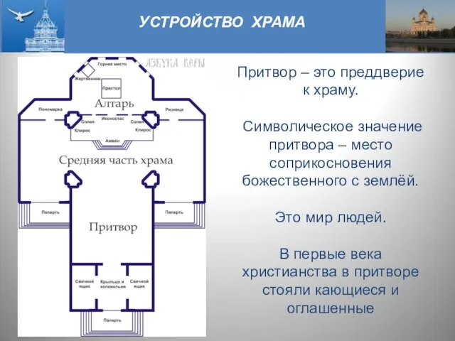 УСТРОЙСТВО ХРАМА Притвор – это преддверие к храму. Символическое значение притвора