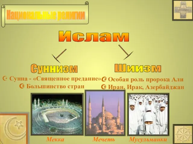 Национальные религии Ислам Суннизм Шиизм Сунна - «Священное предание» Большинство стран