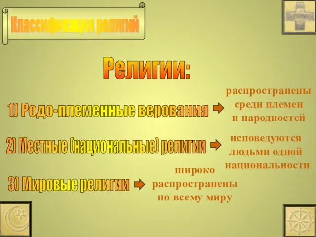 Классификация религий Религии: 1) Родо-племенные верования 2) Местные (национальные) религии 3)