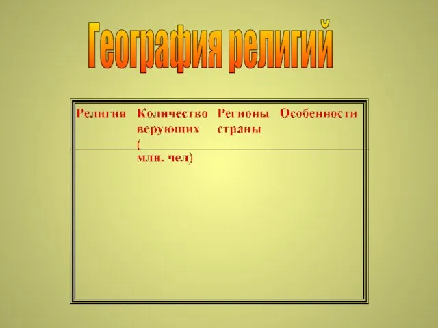 География религий