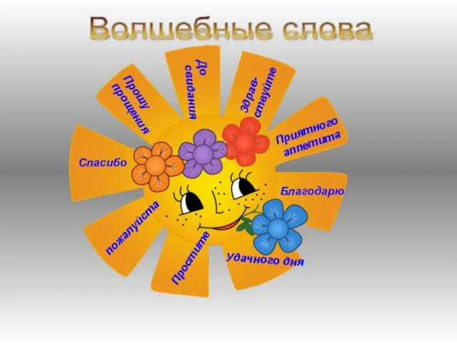 Волшебные слова Спасибо пожалуйста Простите Прошу прощения До свидания Здрав-ствуйте Приятного аппетита Благодарю Удачного дня