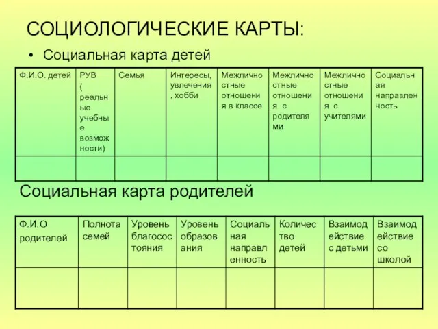 СОЦИОЛОГИЧЕСКИЕ КАРТЫ: Социальная карта детей Социальная карта родителей