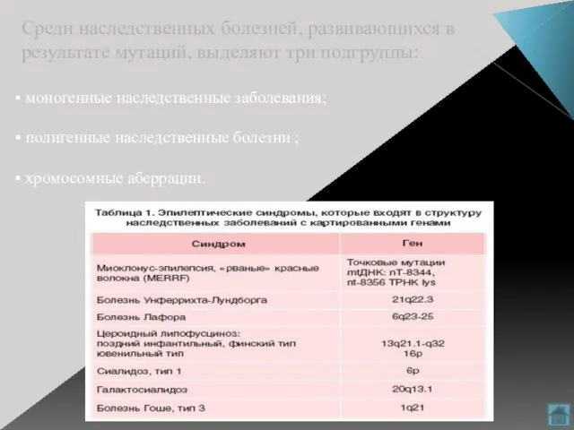 Среди наследственных болезней, развивающихся в результате мутаций, выделяют три подгруппы: моногенные