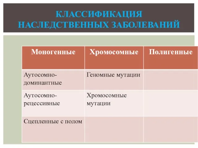 Классификация наследственных заболеваний