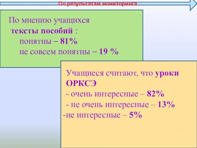 По мнению учащихся тексты пособий : понятны – 81% не совсем