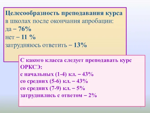 Целесообразность преподавания курса в школах после окончания апробации: да – 76%