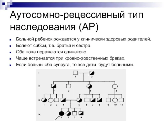 Аутосомно-рецессивный тип наследования (АР) Больной ребенок рождается у клинически здоровых родителей.