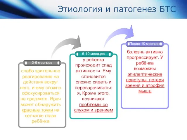 Этиология и патогенез БТС 6-10 месяцев После 10 месяцев у ребёнка