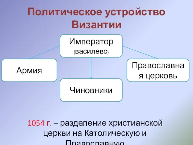 Политическое устройство Византии Император (василевс) Чиновники Армия Православная церковь 1054 г.