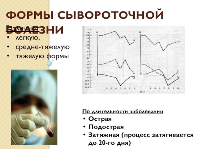 Формы сывороточной болезни По длительности заболевания Острая Подострая Затяжная (процесс затягивается