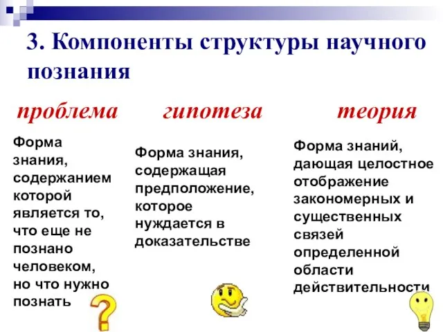 3. Компоненты структуры научного познания проблема гипотеза теория Форма знания, содержанием