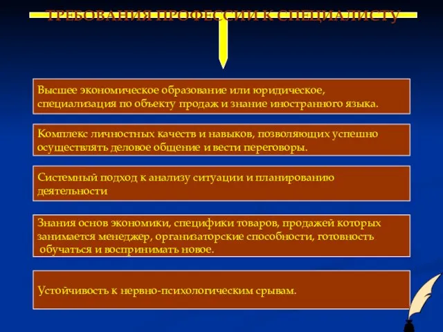 ТРЕБОВАНИЯ ПРОФЕССИИ К СПЕЦИАЛИСТУ Высшее экономическое образование или юридическое, специализация по